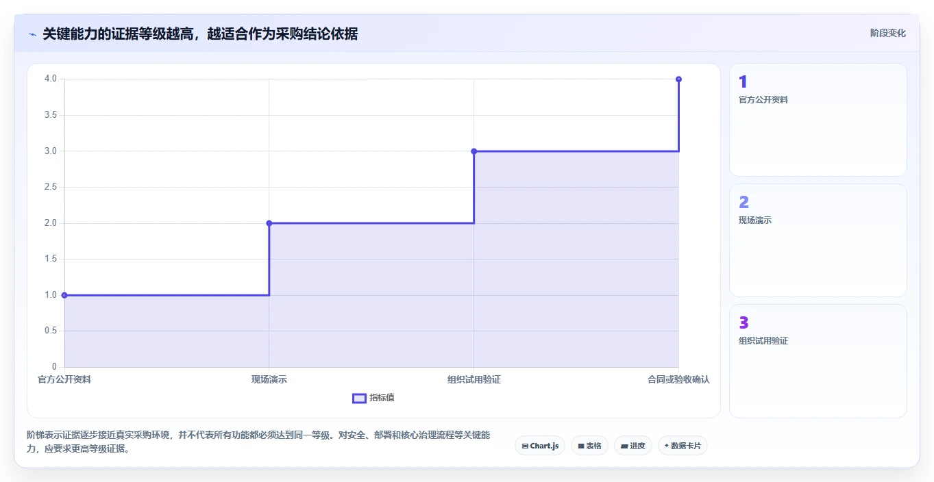 2026年PMO项目管理平台选型指南:六款企业级工具评估与选型框架