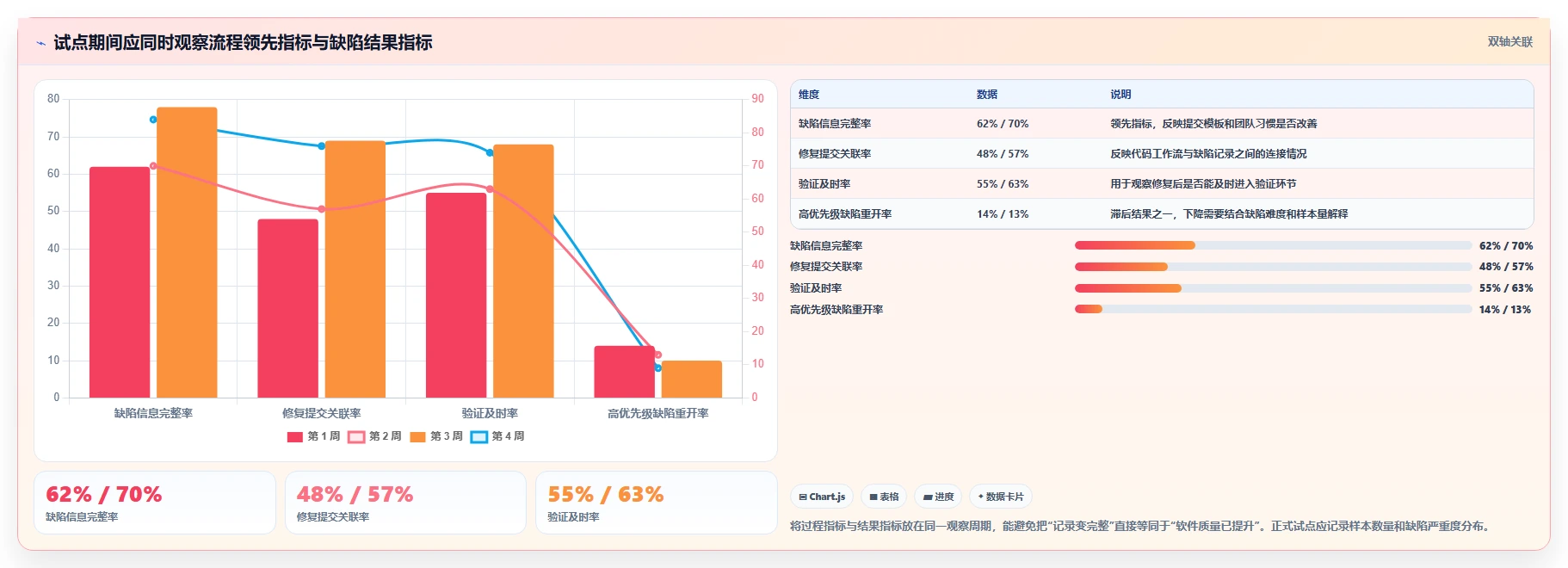 提升项目质量：2026年最受欢迎的5个程序bug管理平台工具盘点