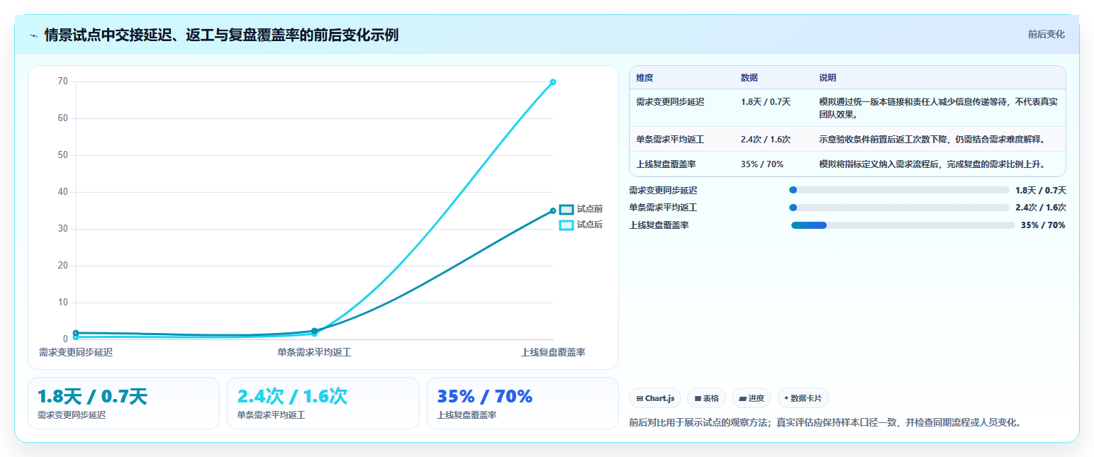 2026 年最值得关注的 6 大产品经理常用软件工具盘点