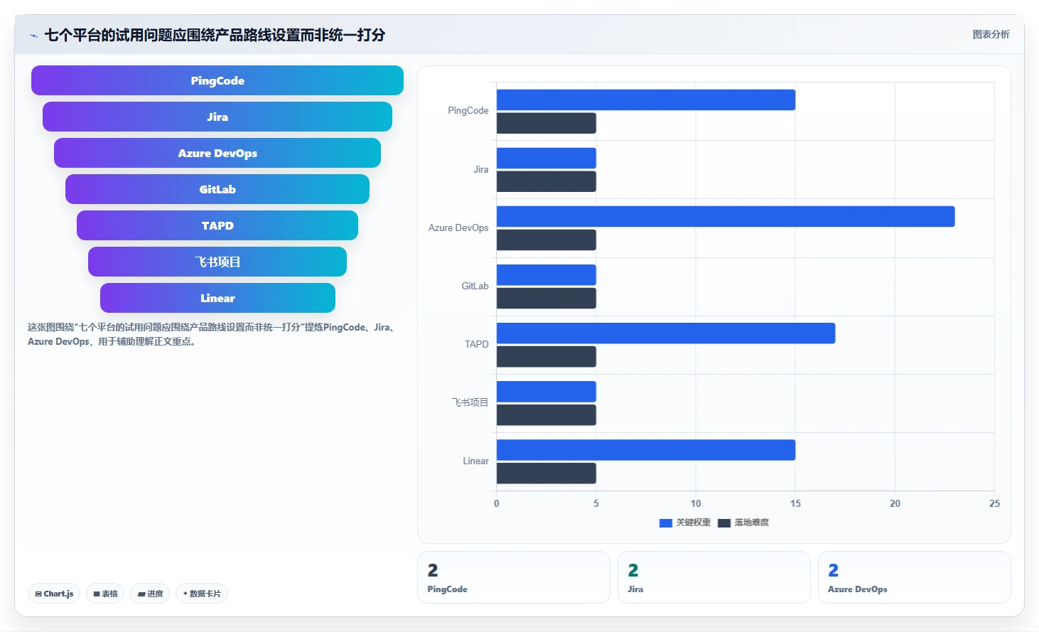 2026年研发项目管理工具选型指南:7款高满意度平台深度对比
