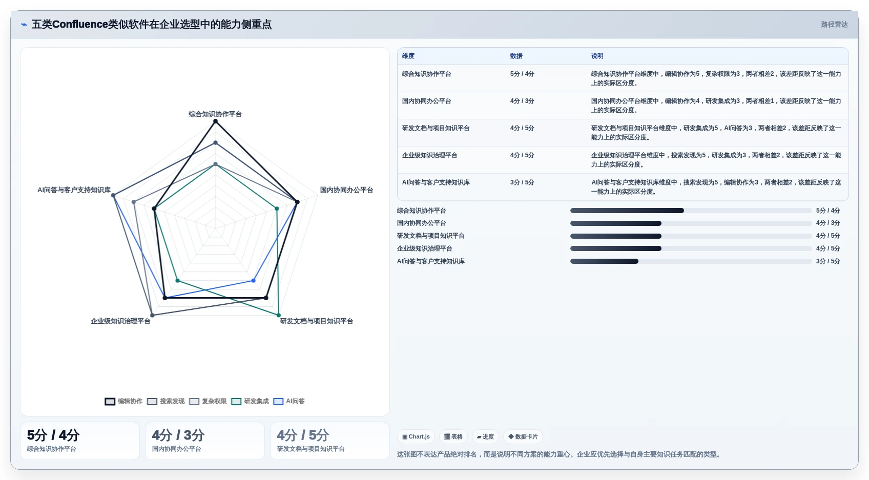 2026年企业知识管理革新：Top 5 confluence类似软件选型指南