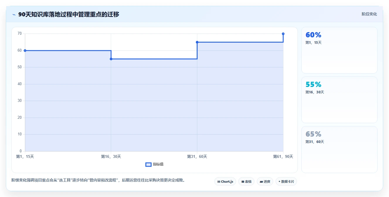 2026年知识库文档管理系统工具大比拼:8款顶级选择深度对比