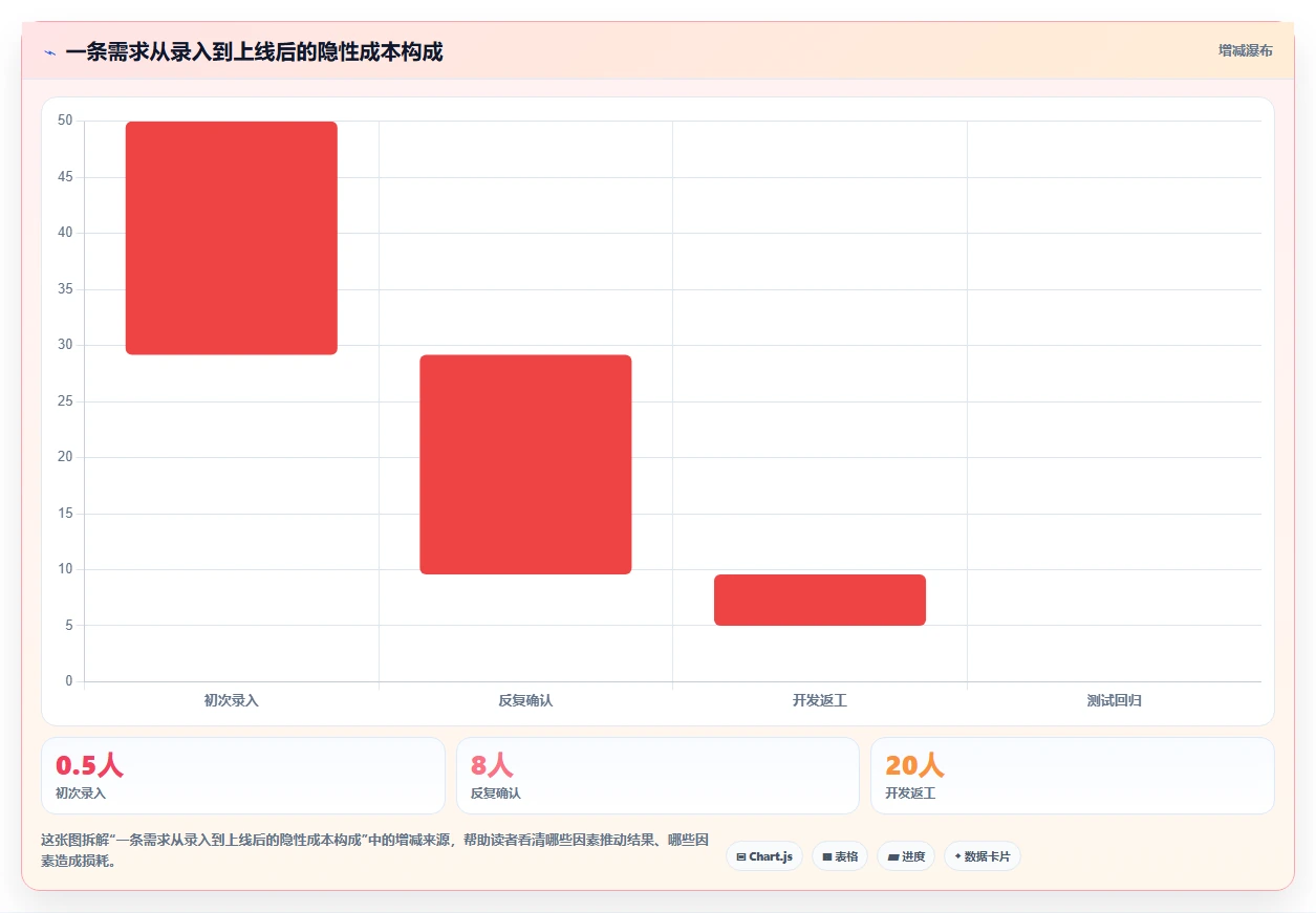 初创企业需求管理工具哪家强？2026年核心场景测评与对比清单