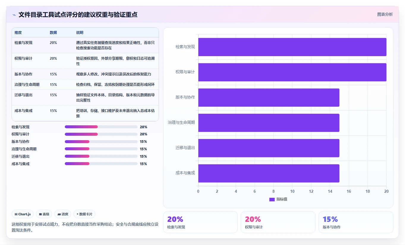 数字化时代必备:2026年文件目录管理工具选型指南