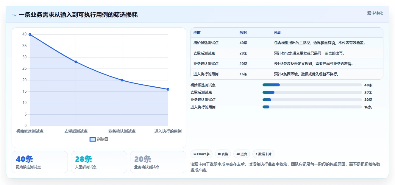 测试人员必备:2026年7款AI写测试用例工具选型指南