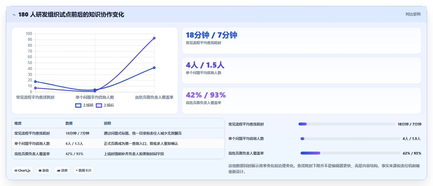 远程团队必备:2026年最受欢迎的5款wiki在线文档工具推荐
