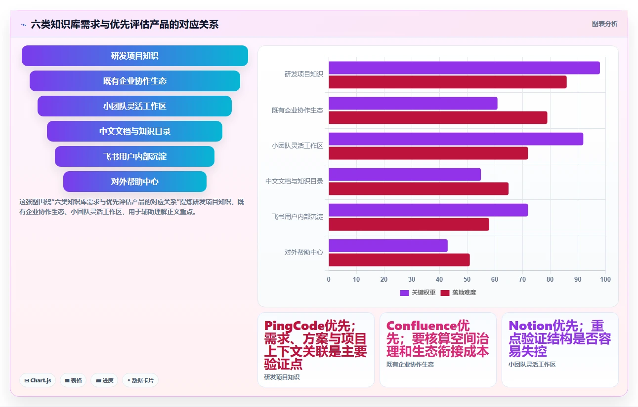 提升团队协作效率：6款当前市面上备受欢迎的知识库软件对比