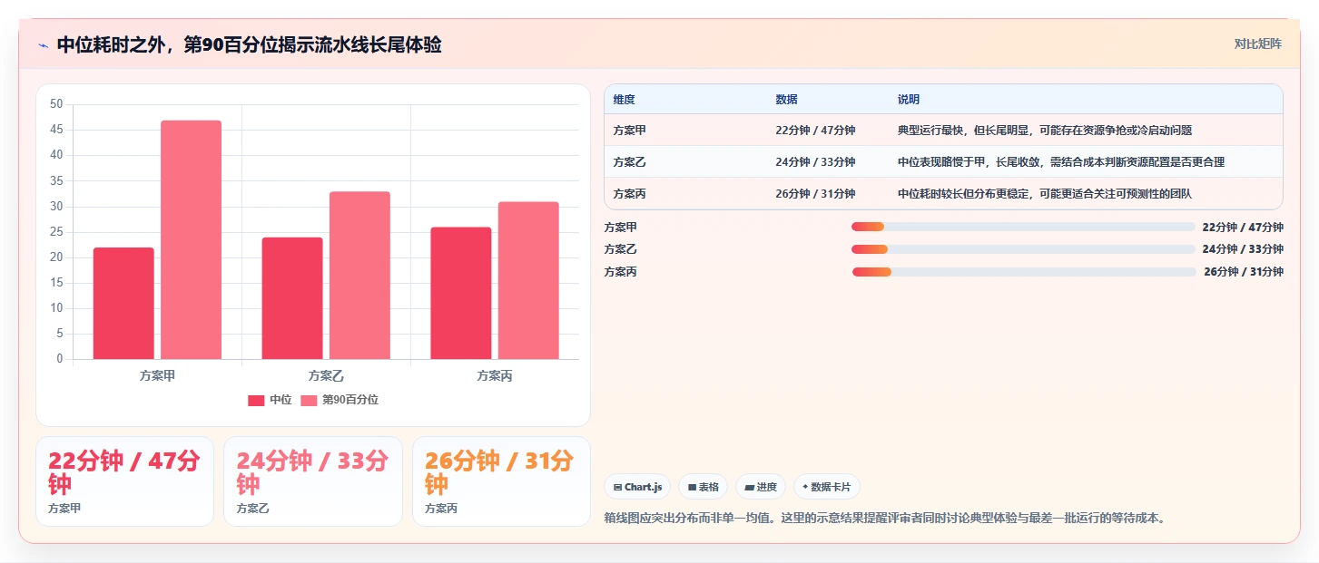 DevOps工具选型指南:2026年8大常见devops平台全面评测