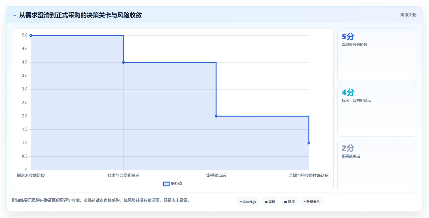 项目经理必读：如何在2026年选择最适合的c#项目管理系统源码？5大工具深度分析