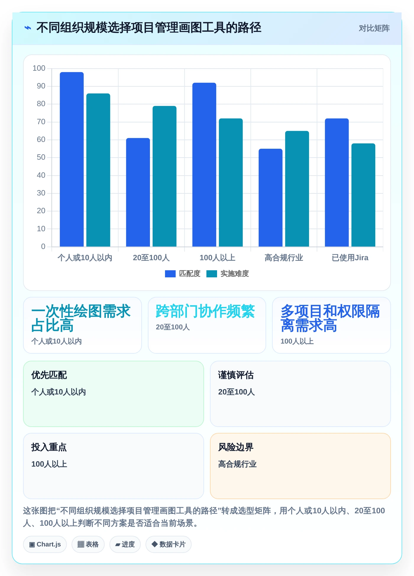 2026年项目管理画图工具大盘点:8款提升效率的顶级选择