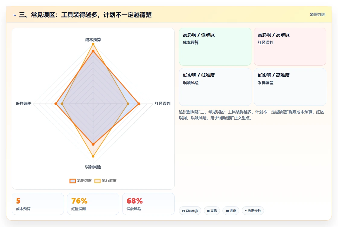 三、常见误区:工具装得越多,计划不一定越清楚