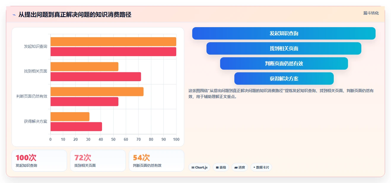 选对PingCode知识库管理工具有多重要?2026年最新7款产品深度对比