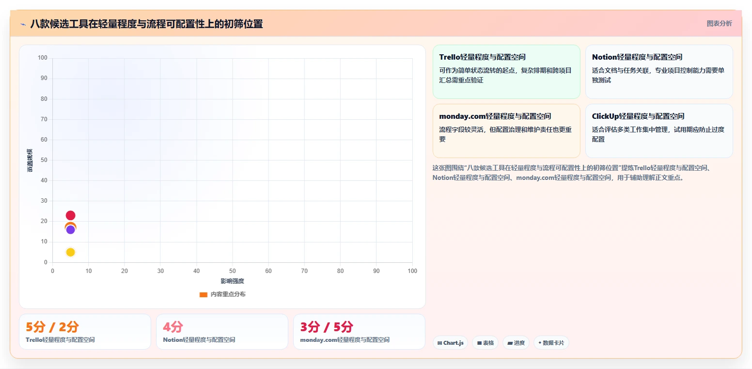 2026 年最佳工作计划管理系统工具推荐：8 款必备神器