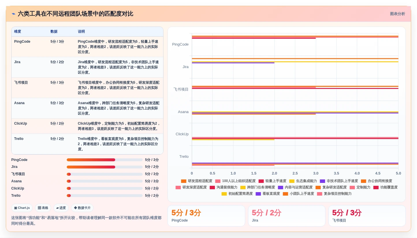 远程办公新选择：2026年6款顶级团队协作项目管理软件推荐