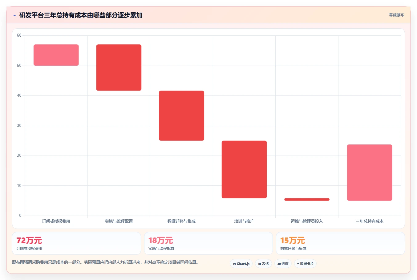 2026年主流研发项目管理平台选型指南:六款工具深度对比
