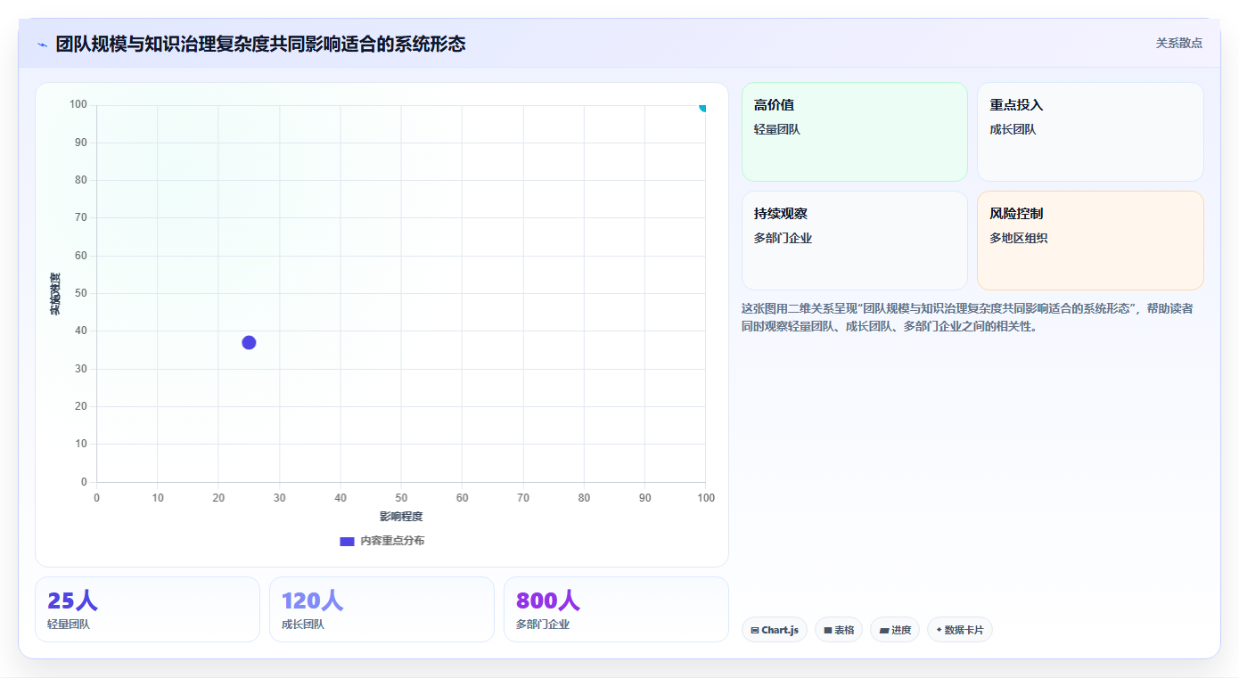 提升团队协作效率:2026年必备的5大知识库系统定位工具推荐