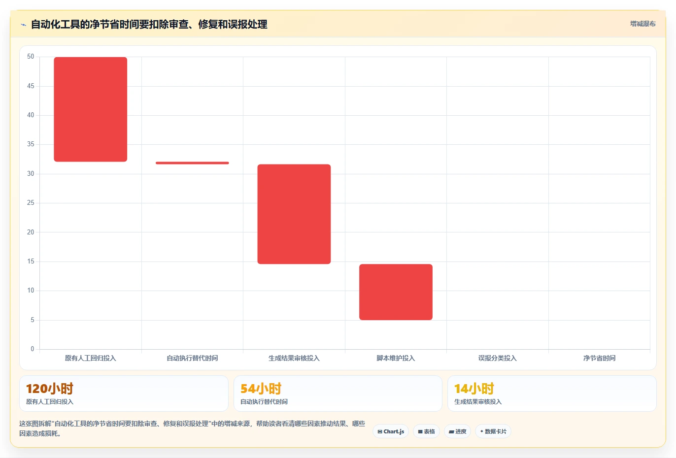 自动生成测试用例工具选型指南：2026年6大热门工具深度分析