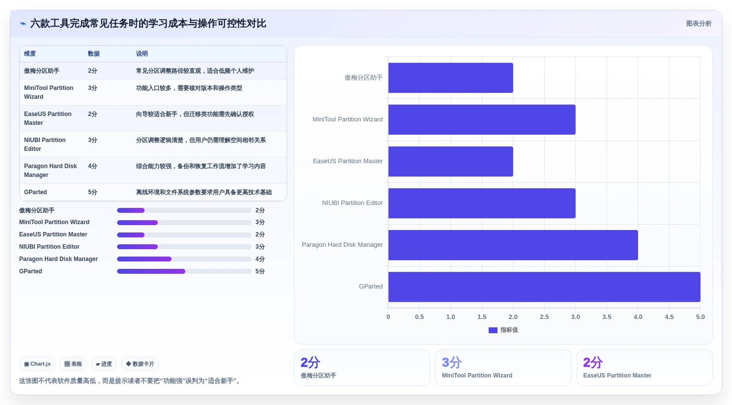 2026年效率之选:6款顶级第三方分区管理工具深度对比