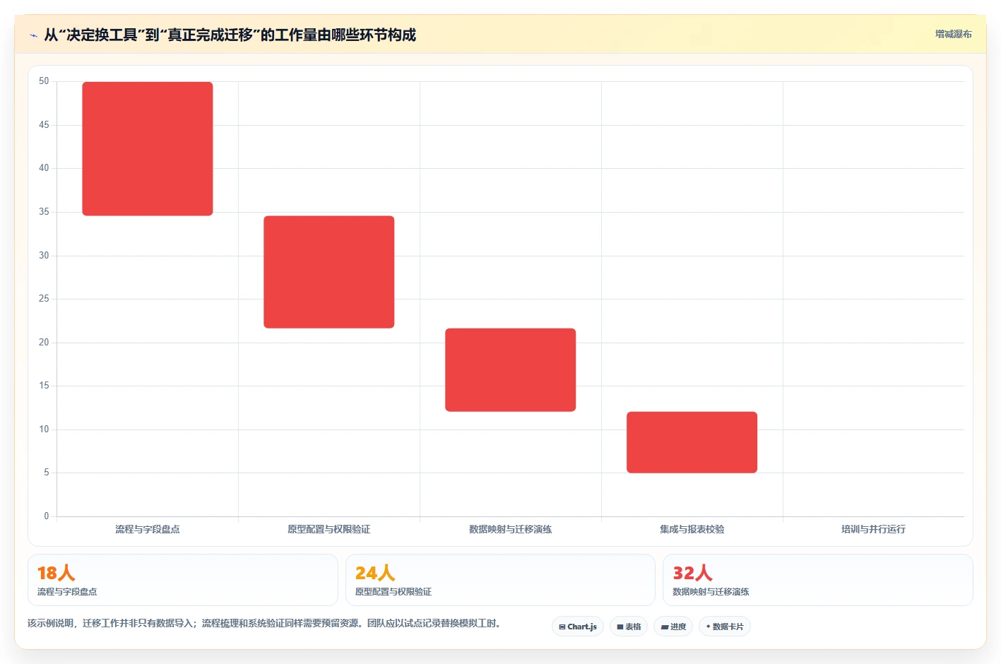2026年Jira替代软件推荐：5款好用的项目管理工具测评