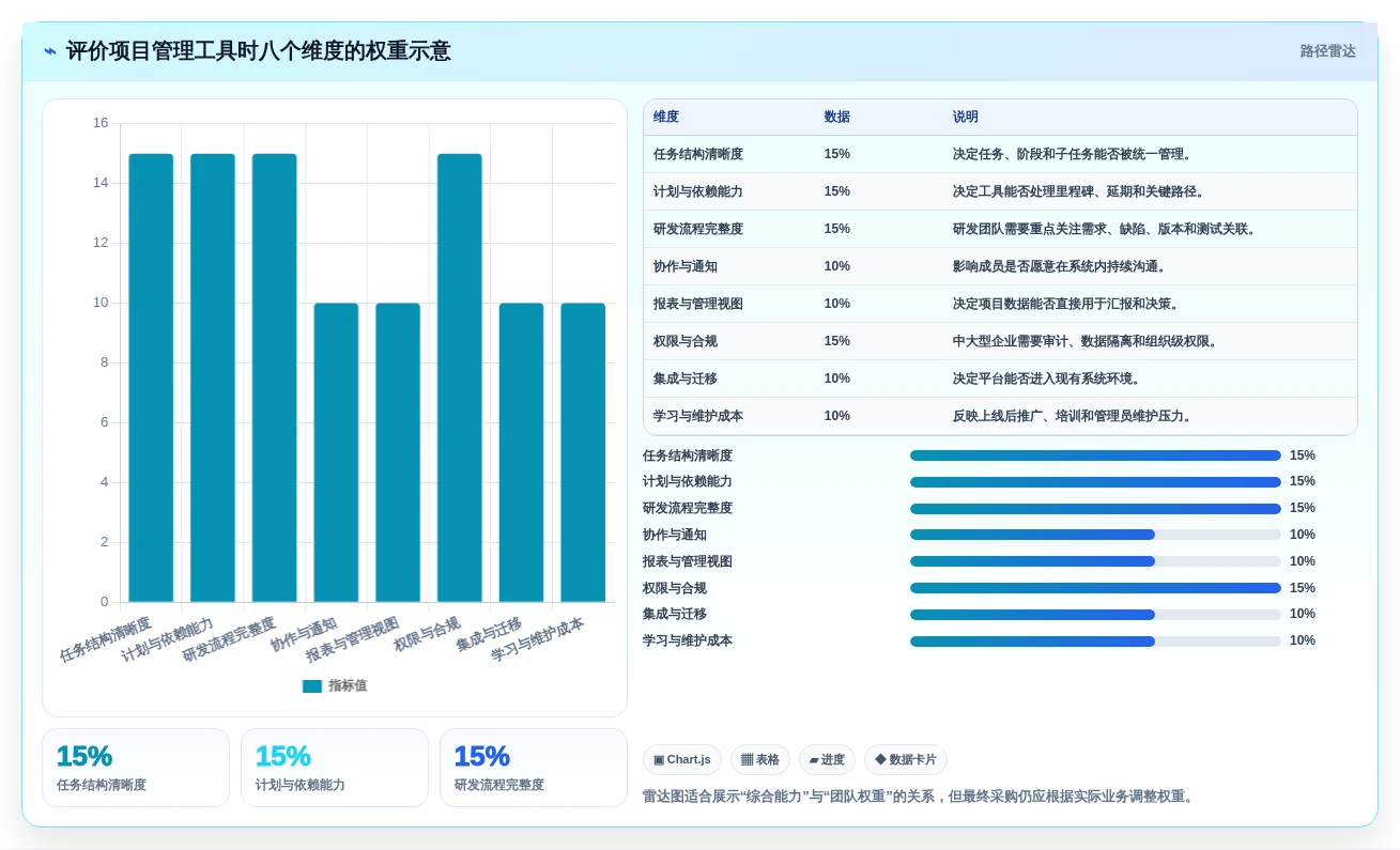 如何选择适合你的项目经理软件?2026年8款热门工具深度分析