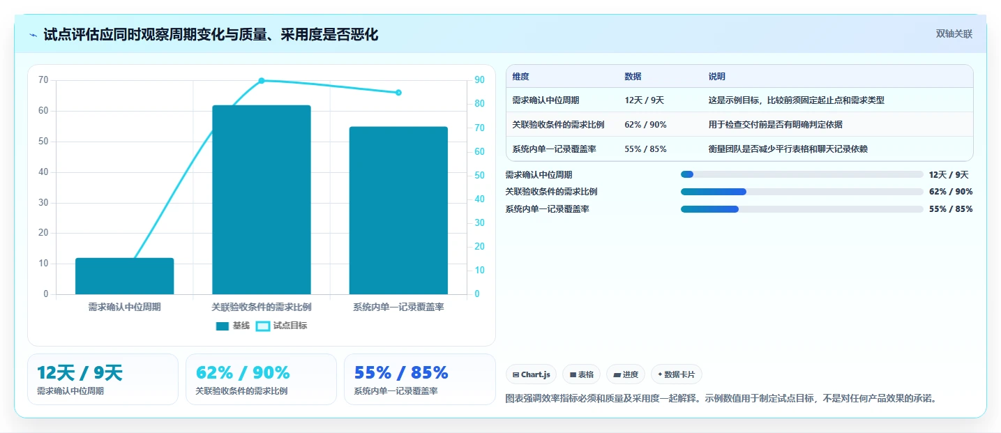 研发效率倍增！2026年最值得投资的5大软件开发需求管理工具