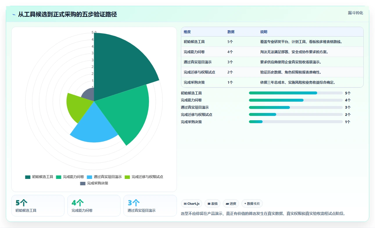 效率提升必读:2026年最受欢迎的5大软件项目验收计划表模板工具盘点