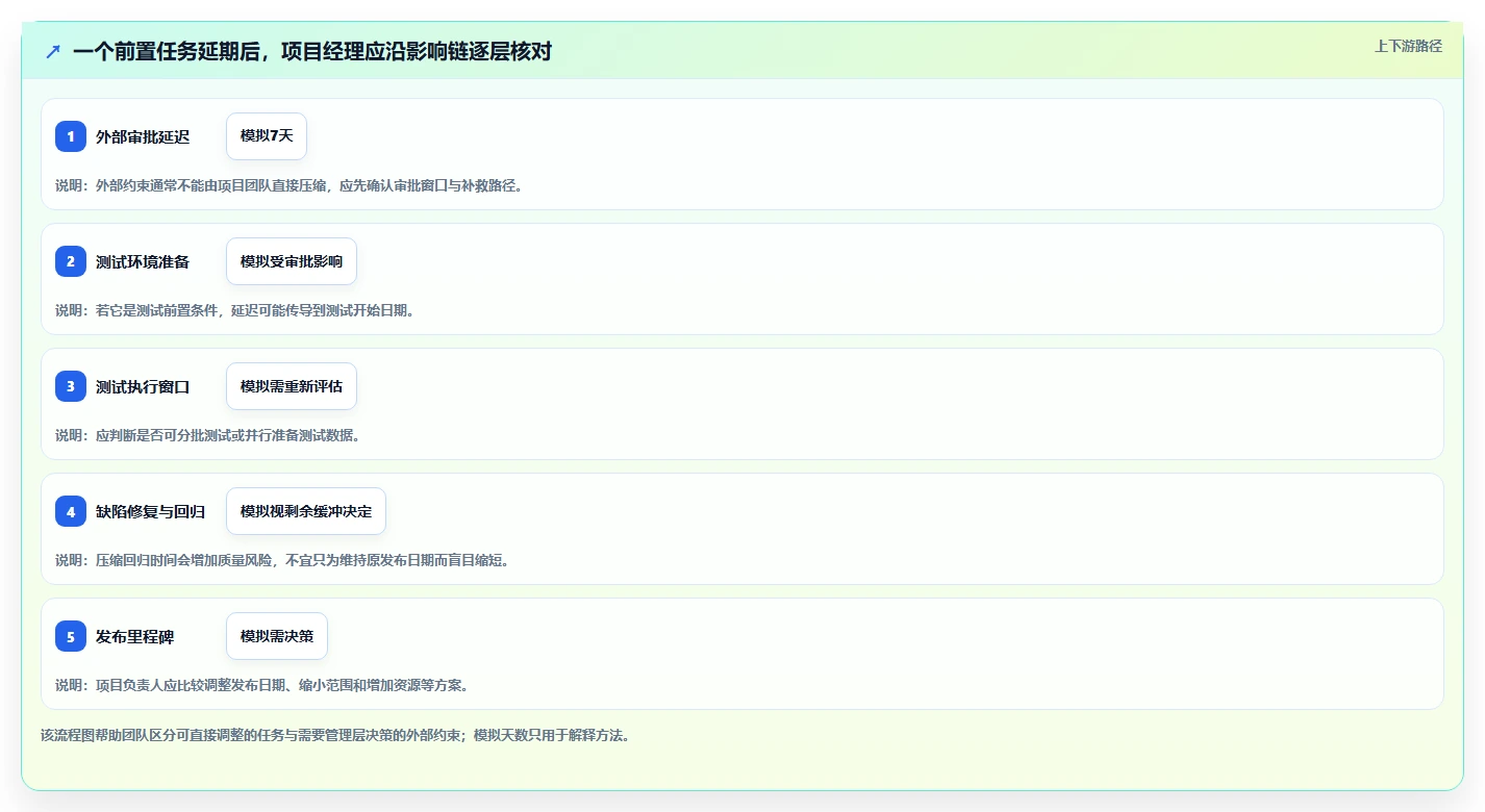 项目经理必看:2026年最强5款项目管理系统甘特图工具深度对比