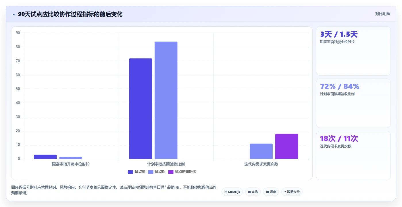 提升团队协作：2026年5款革新性项目项目管理系统工具盘点