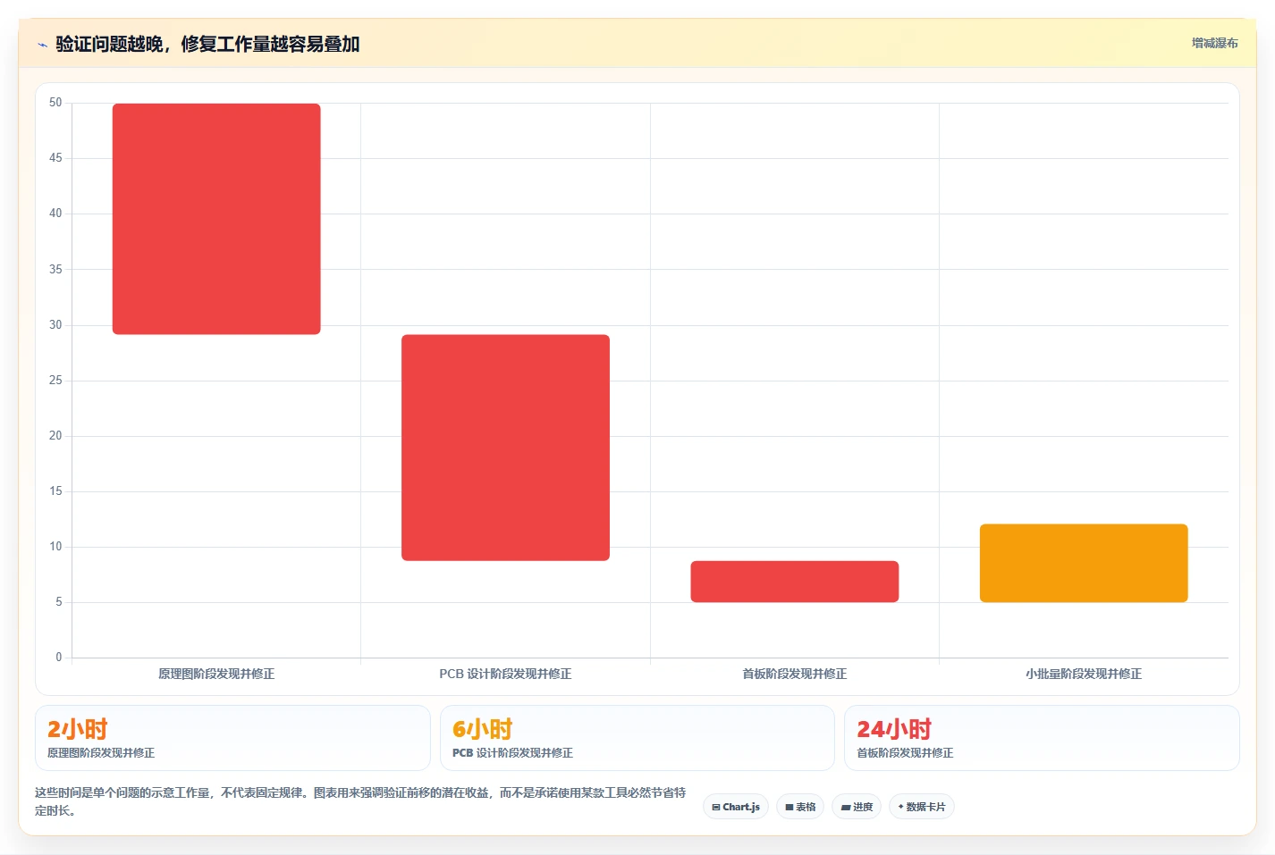 2026 年硬件开发工具盘点:必备的 7 款热门工具解析
