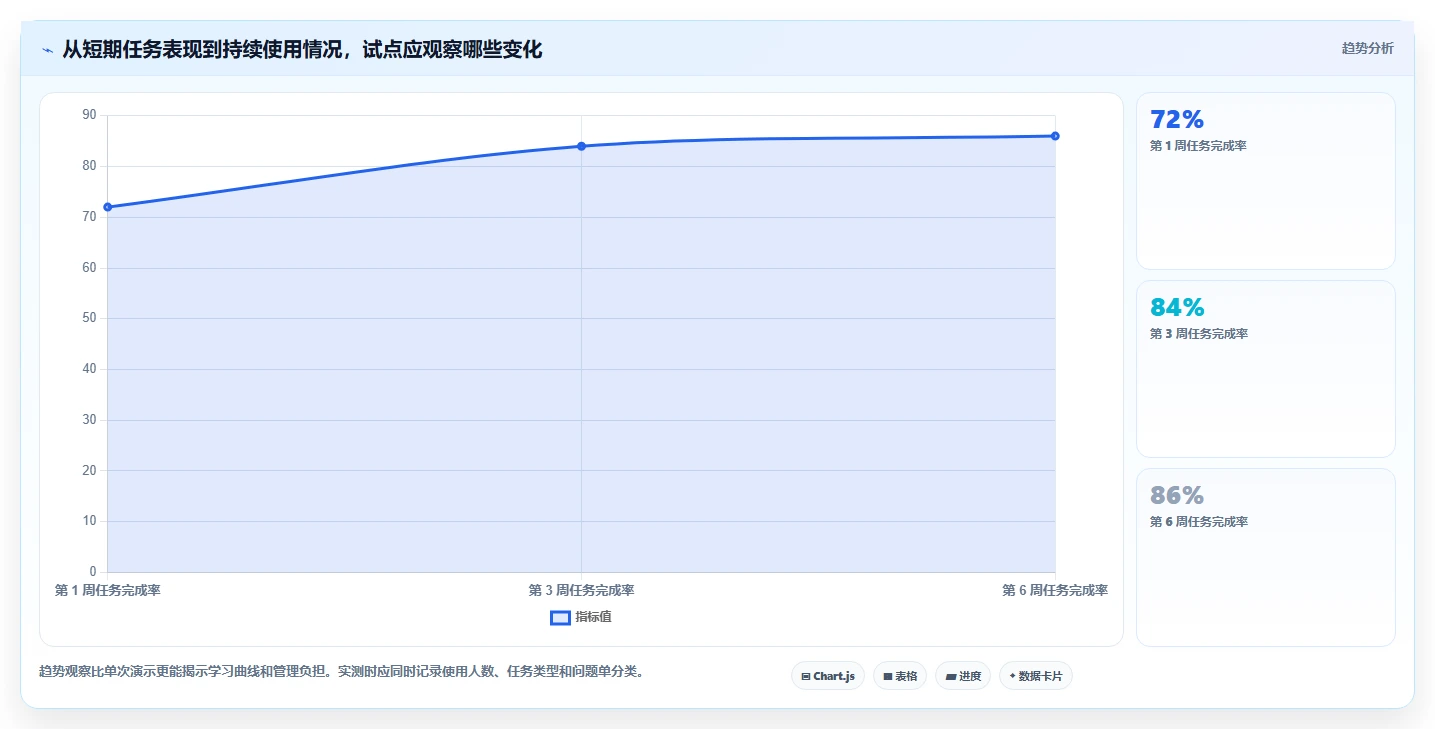 企业数字化转型必备：2026年文件管理整理软件选型指南