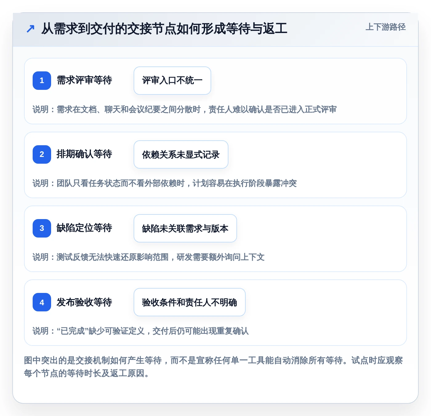 2026年项目管理效率大提升:6款顶级永道项目管理软件工具对比