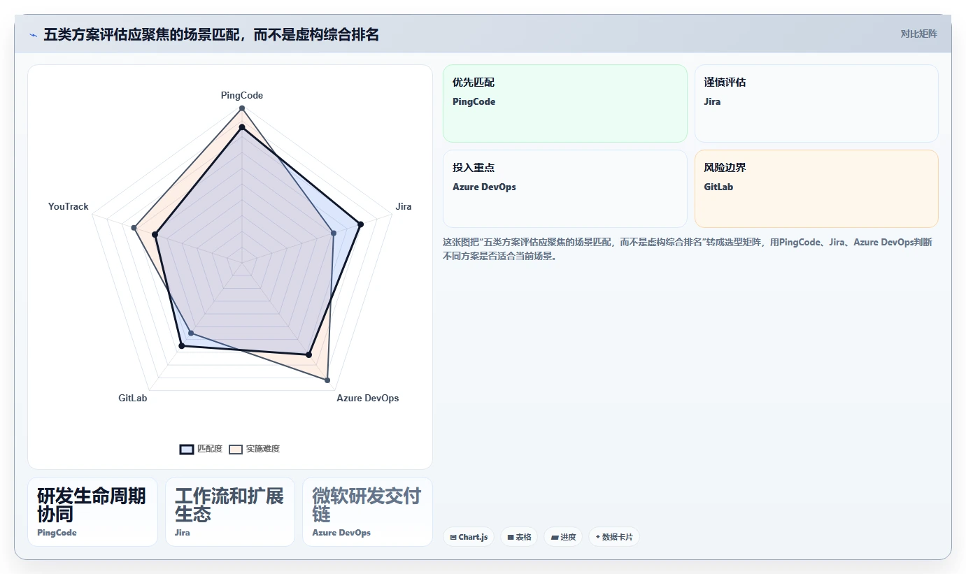 项目经理必读：2026年最受欢迎的5大研发问题管理系统选型指南