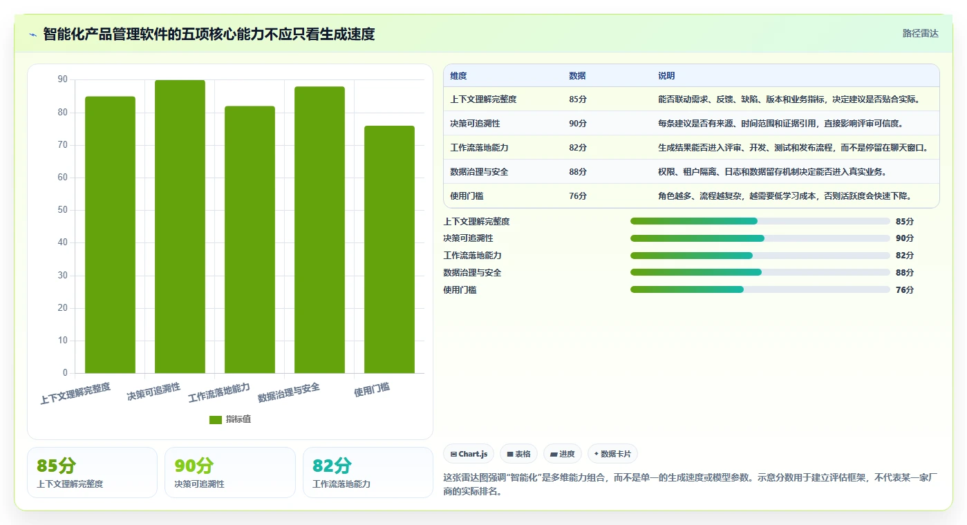 团队如何选择智能化产品管理软件？2026年核心测评与选型清单