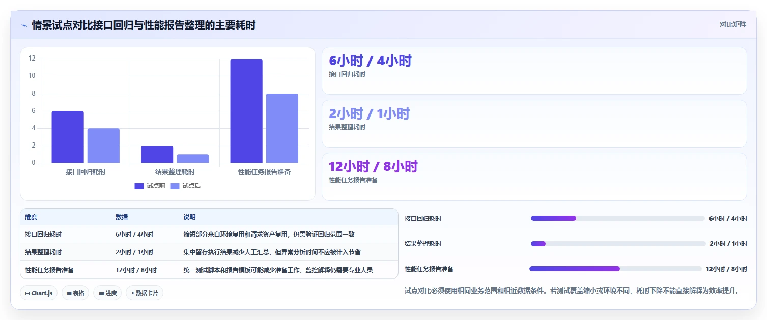 2026年测试平台系统大盘点：6款提升研发效率的顶级工具