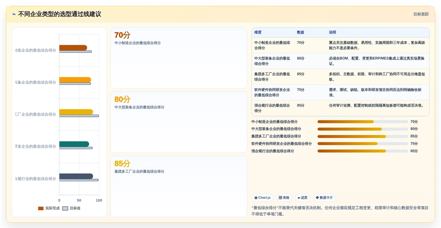 2026年国内十大PLM管理软件厂商对比与选型指南