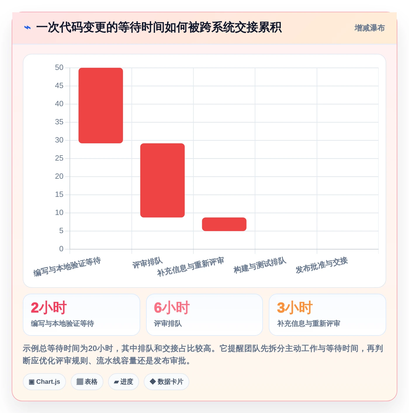 项目协作新趋势：2026年最受欢迎的5大git版本管理软件推荐