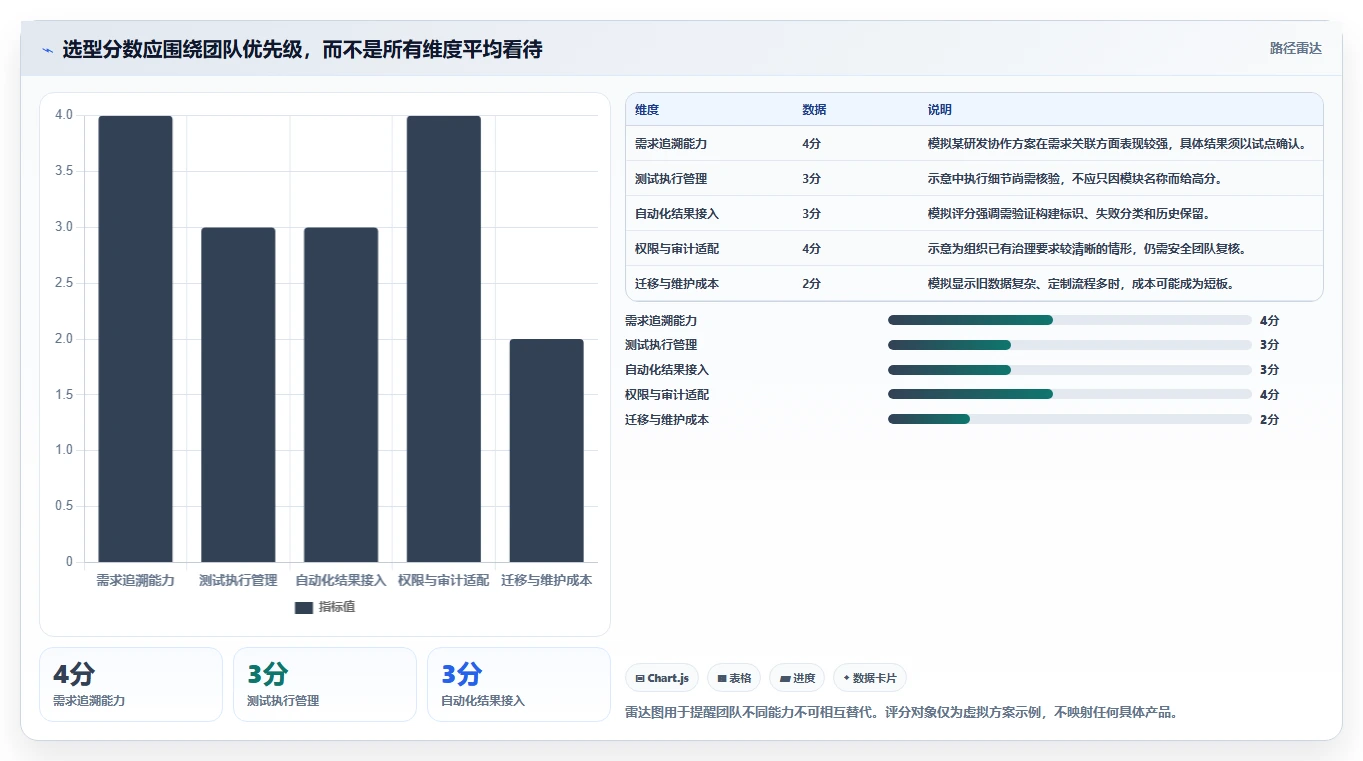 提升研发效率:2026年不可错过的5大测试项目管理软件