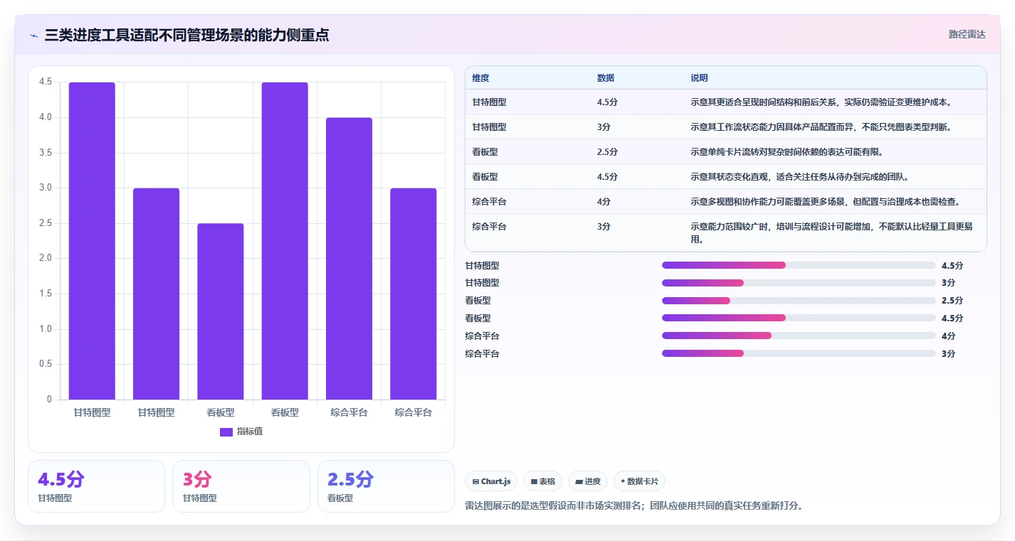 项目经理必读：如何在2026年选择最适合的项目进度计划管理工具？
