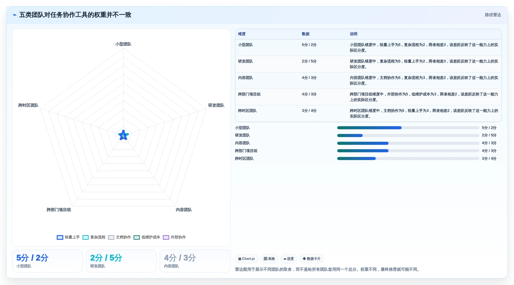 远程团队必备:2026年7款突破性任务协作工具深度对比