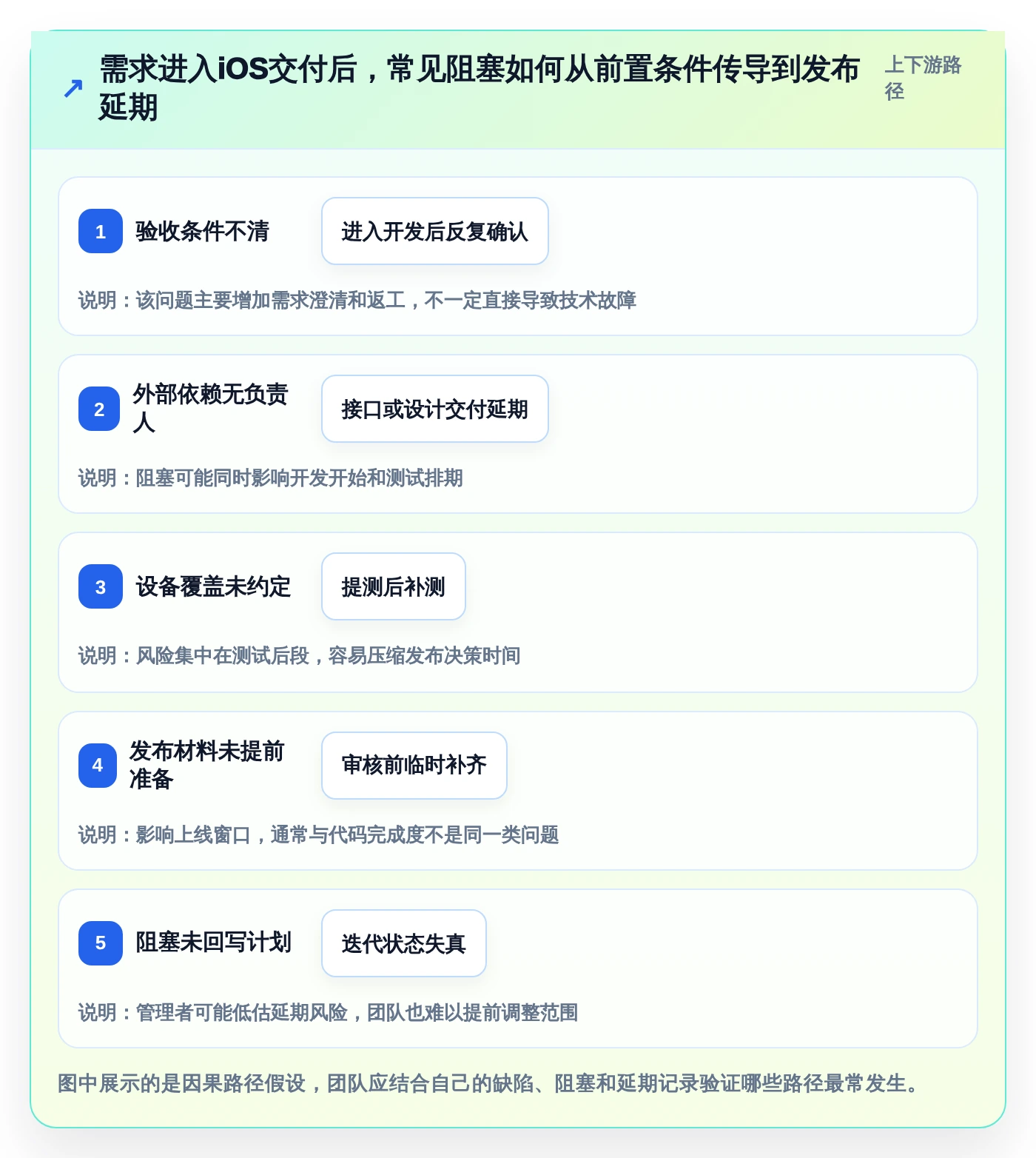 提升开发效率：2026年iOS项目管理系统选型指南