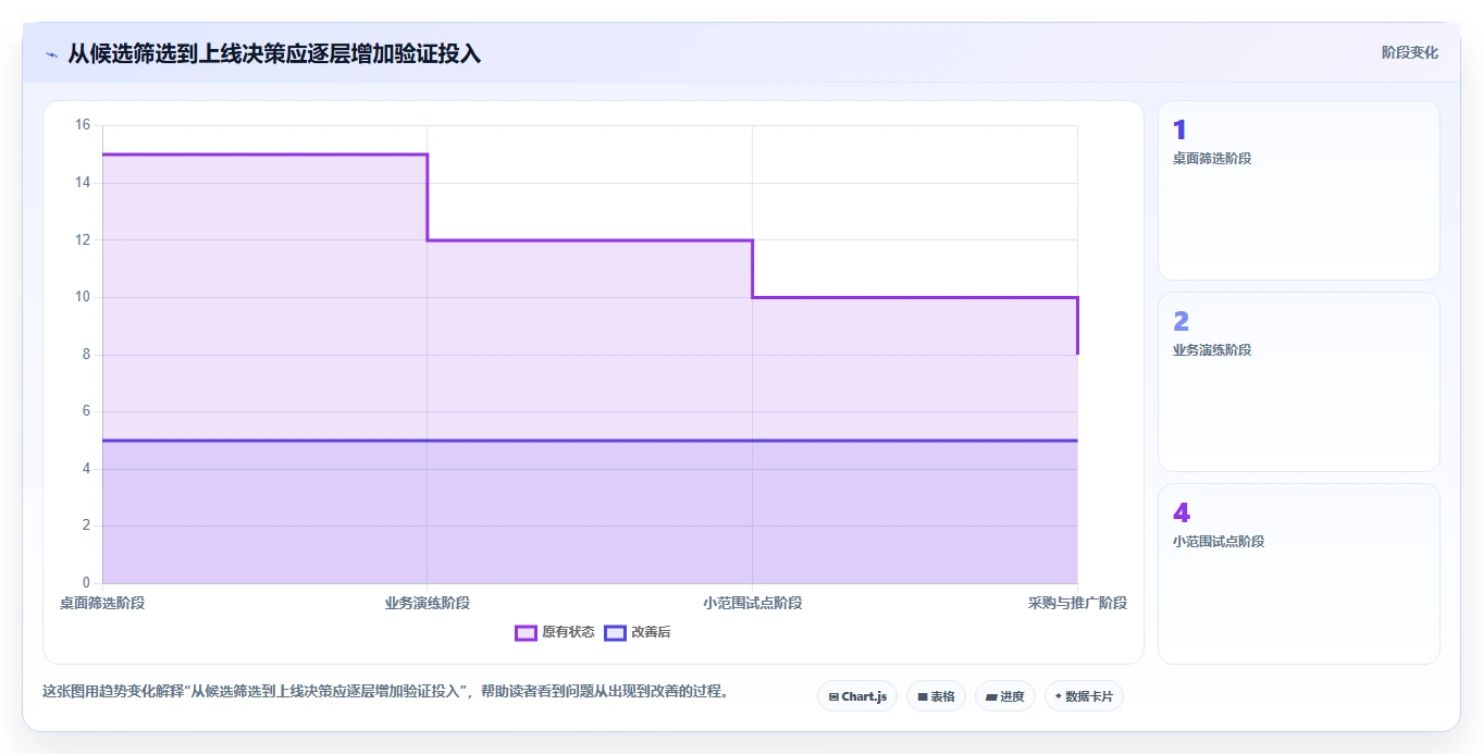 提升团队效率：2026年最受欢迎的5大计划怎么做软件推荐