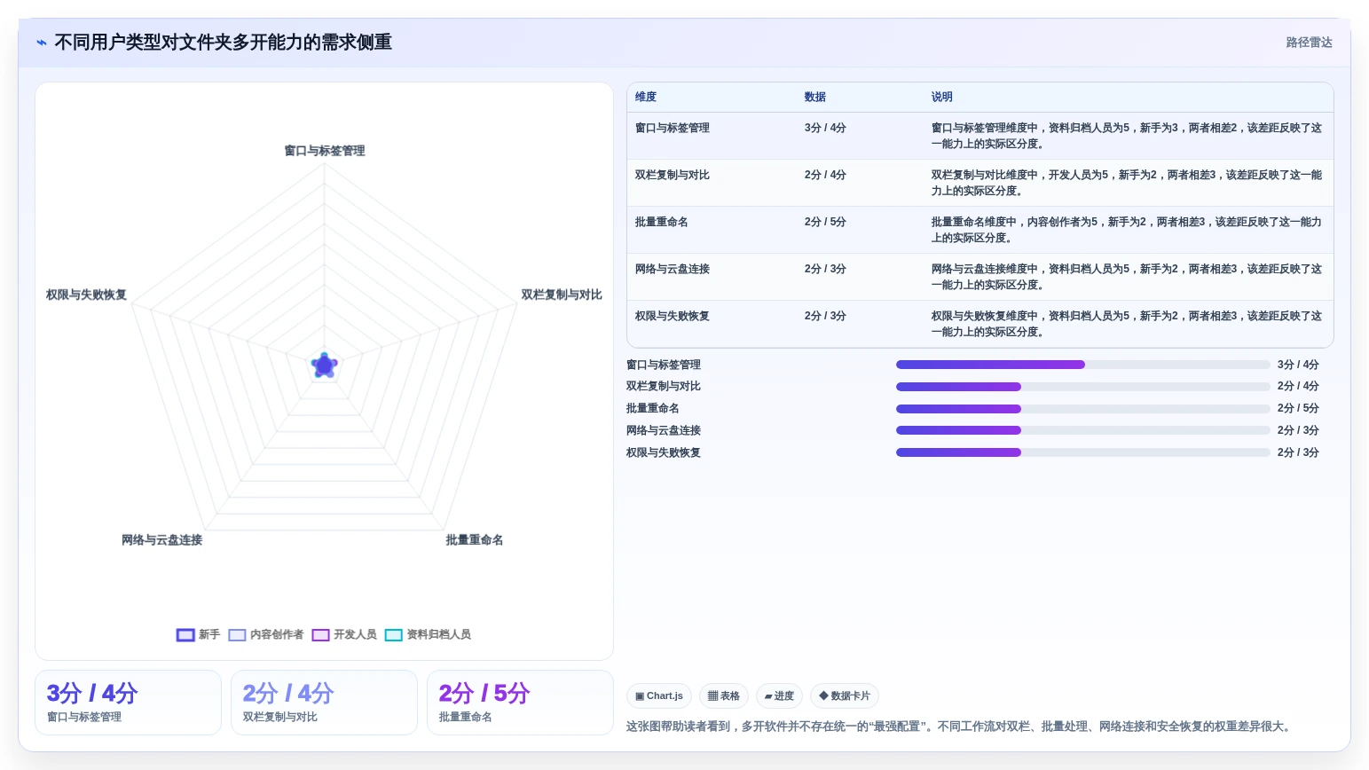 从新手到高手：2026年电脑文件夹多开软件选购指南
