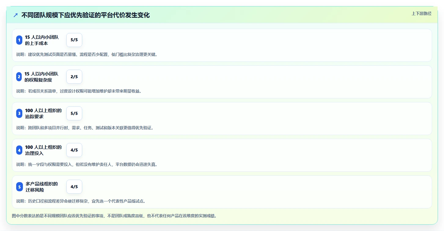 提升效率必备:2026年需求文档管理平台有哪些?5款热门工具深度分析