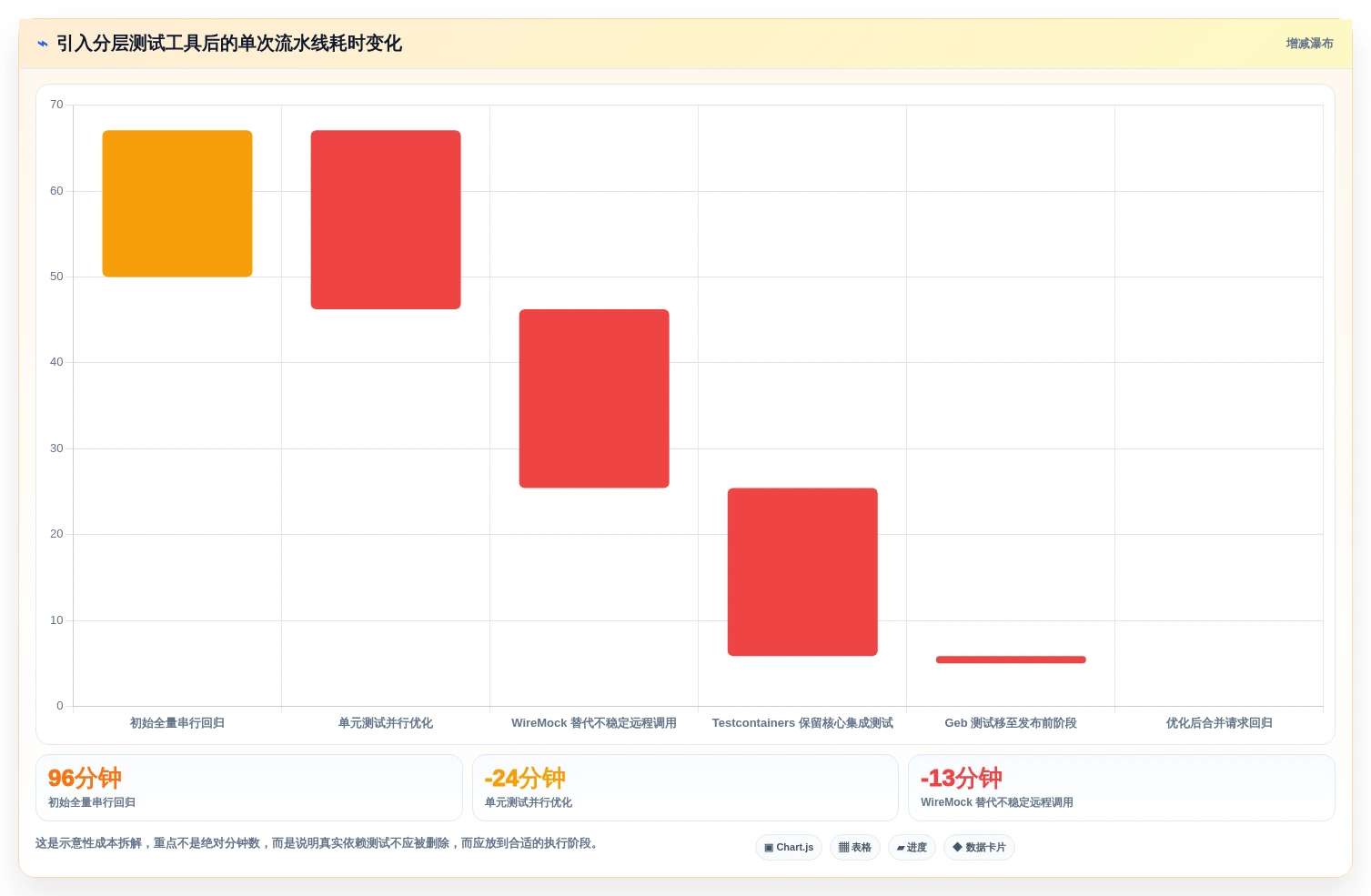 groovy测试工具选型指南：2026年研发团队不可错过的7款利器