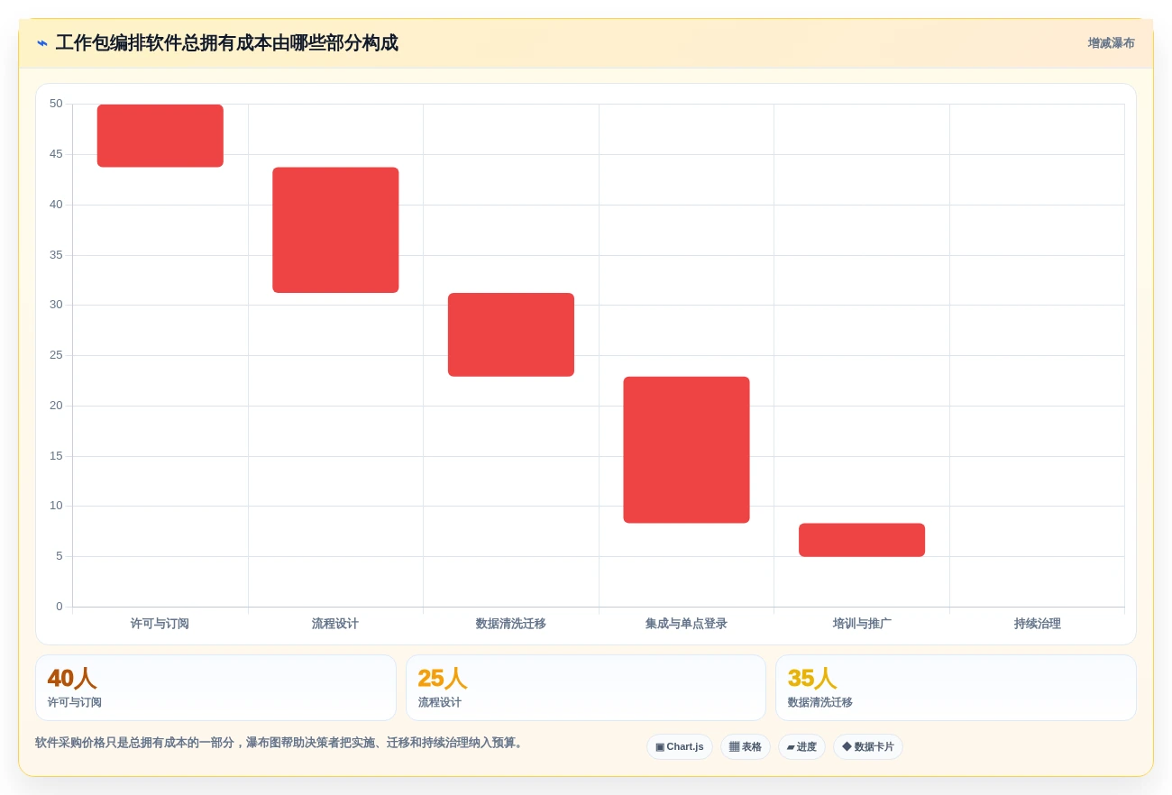 2026年工作包编排软件大比拼:6款顶级工具助力项目效率提升