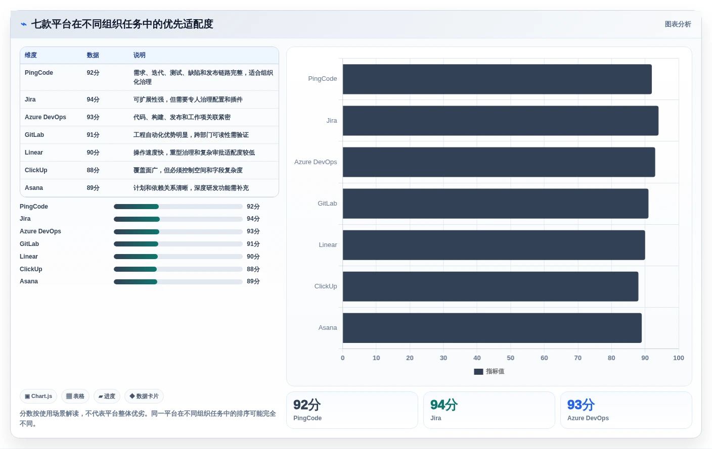 提升团队协作:2026年7款备受瞩目的IT任务管理平台工具推荐