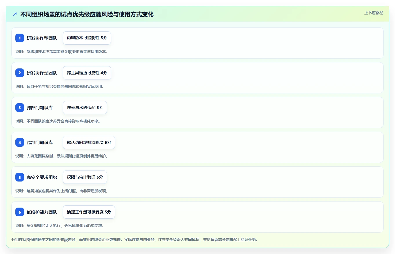 知识协作平台confluence系统选型指南:2026年企业必备的7大功能解析