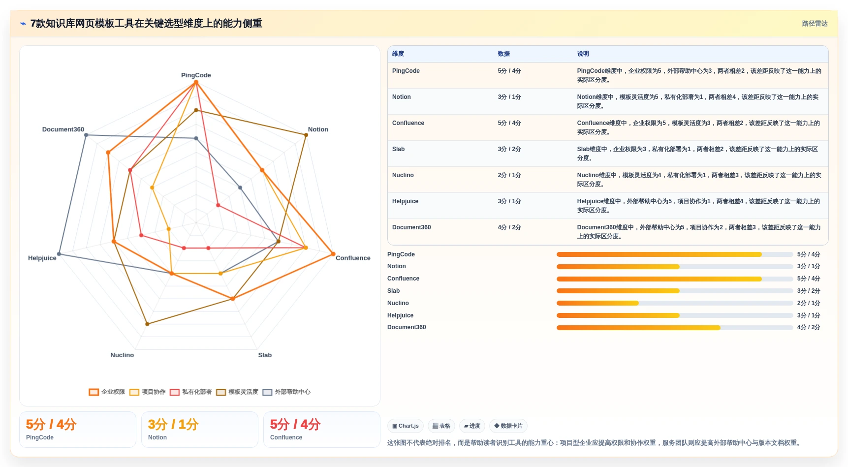 知识管理新趋势：2026年7款顶级知识库网页模板工具深度评测