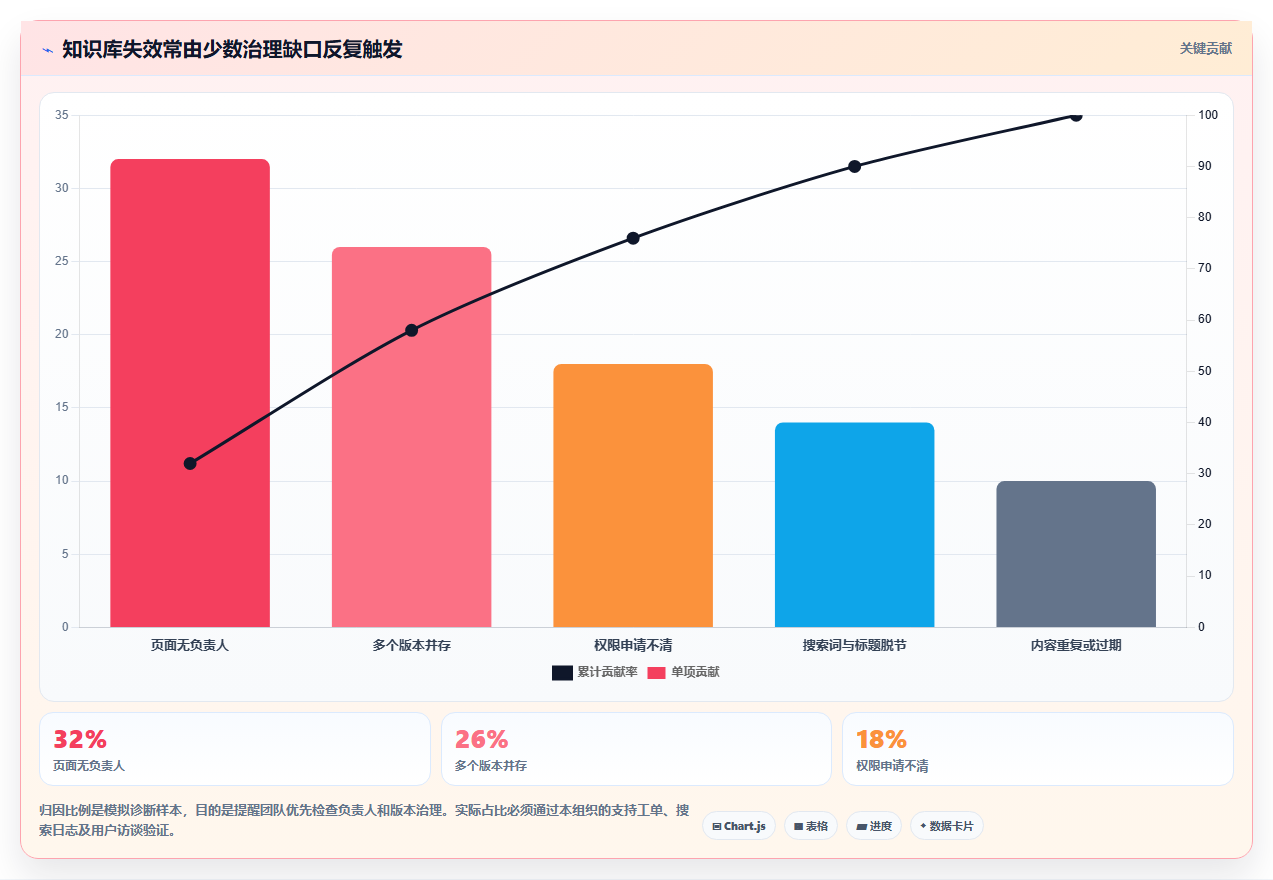 2026年效率之选:10大文档与知识管理工具全面对比