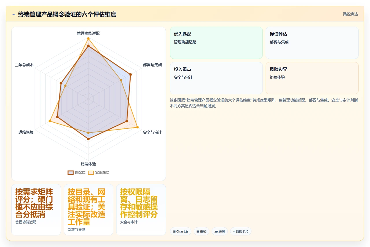 IT管理者必看：2026年电脑管理软件选型指南及8款热门推荐